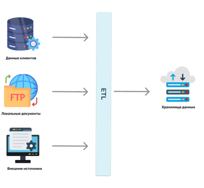 Работа с большим объемом информации. Система с большим объемом данных. Система с большим объемом данных. Система с большим объемом данных. Растет количество данных.